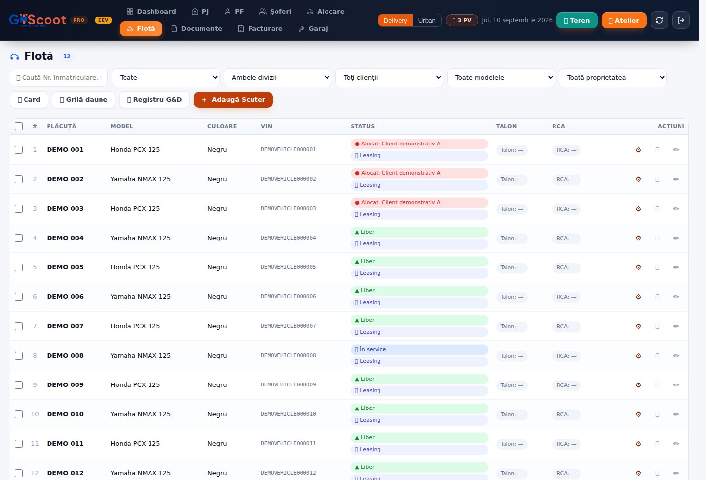 Fleet management in GoScoot Rental, using demonstration data.